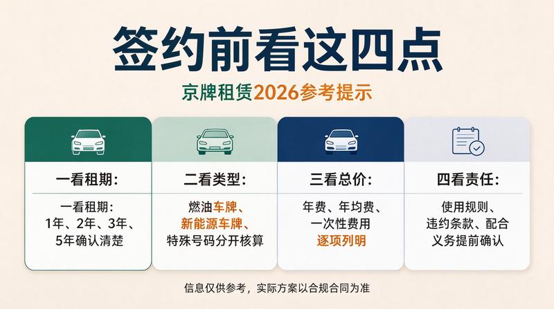 车牌过户流程