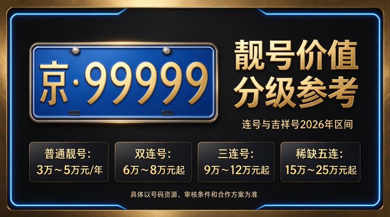 北京车牌指标服务团队